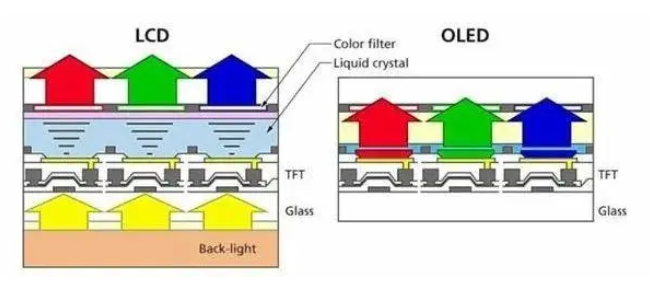 LCD屏与OLED屏.jpg
