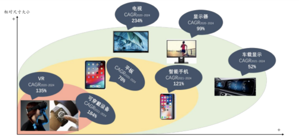 显示设备在VR、车载、显示器等领域布局.jpg