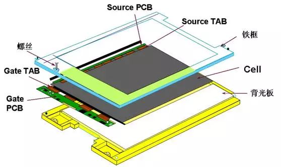 液晶模组(LCM)结构.jpg