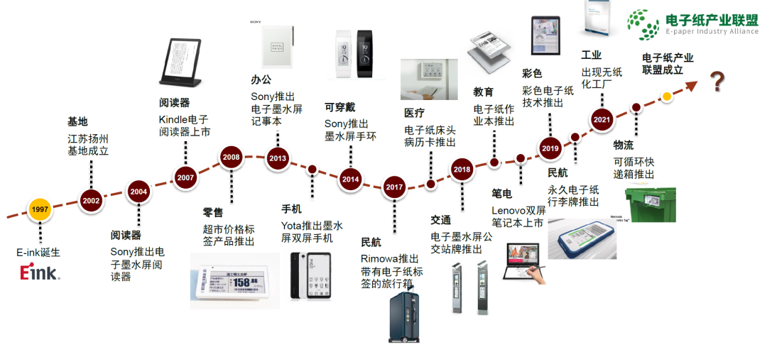 电子墨水屏产业发展大事记.png