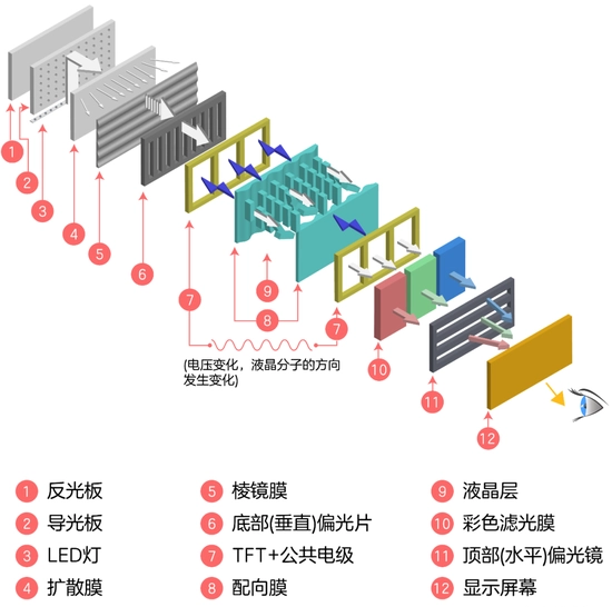 LCD屏结构原理图.png