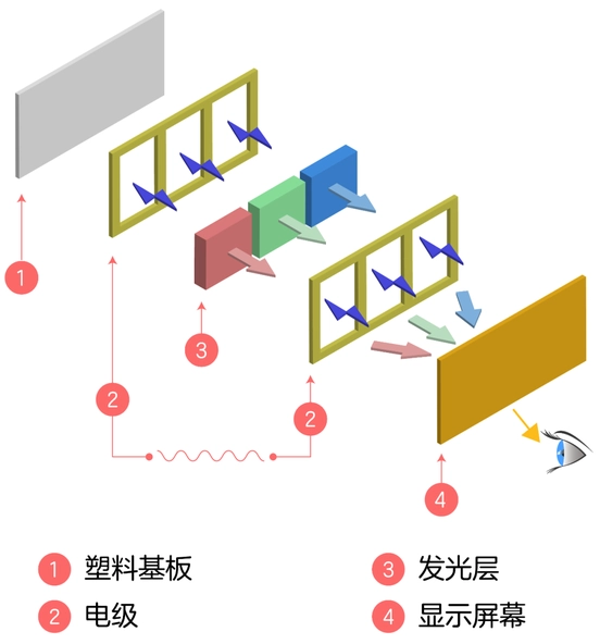 OLED屏结构原理图.png