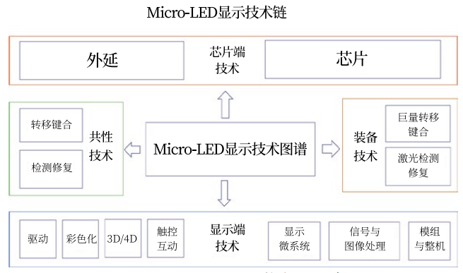 Micro LED显示技术链示意图.jpg