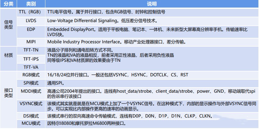 LCD分类说明.jpg