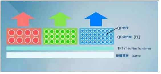 电致发光量子点技术-2.jpg
