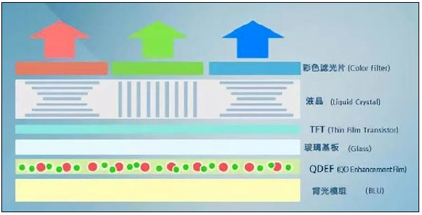 光致发光量子点膜-3.jpg