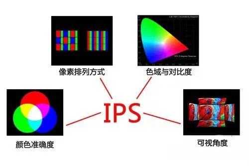 IPS屏优势.png