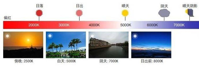 不同时间和天气的色温效果.jpg