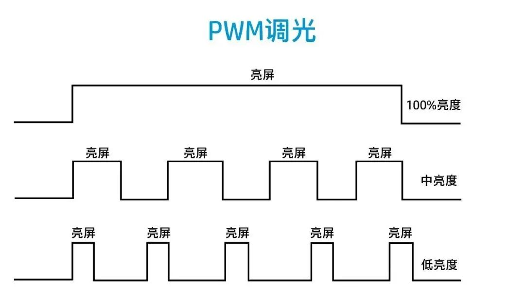 PWM调光.png