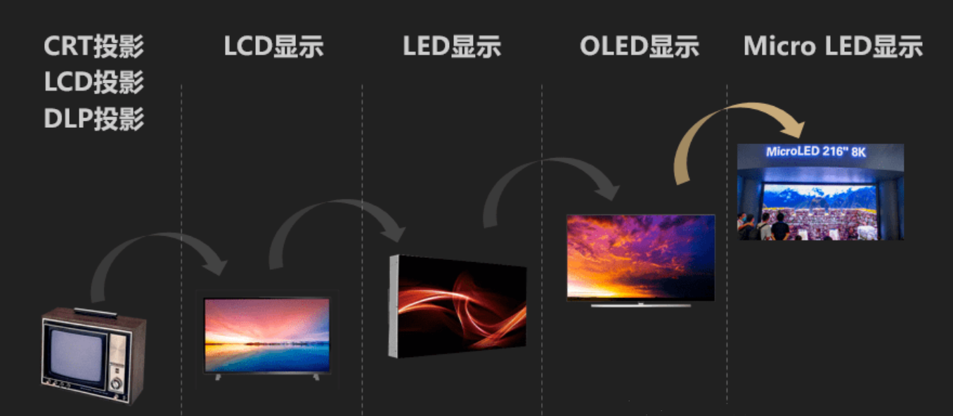 形成量产和渗透率提高的Mini LED.jpg