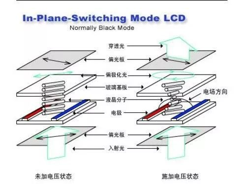 IPS屏施加电压和未施电压.jpg