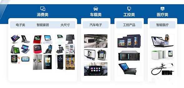 液晶模组应用细分领域.jpg