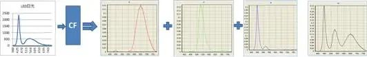 LED白光穿过CF后的光谱示意图.jpg