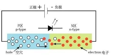 LED灯p-n结.jpg