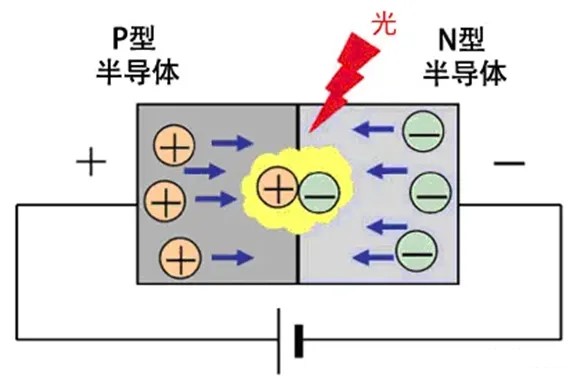 LED发光原理.jpg