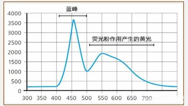 LED产生白光.jpg