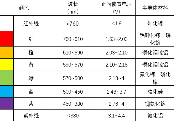 LED灯珠产生不同颜色的光.jpg