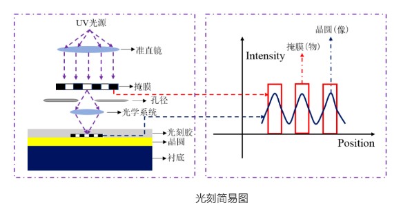 光刻简易图.jpg