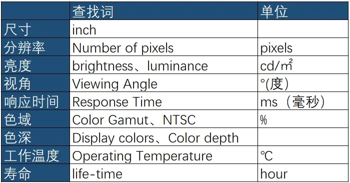 4-用关键词查找这些液晶屏参数.jpg