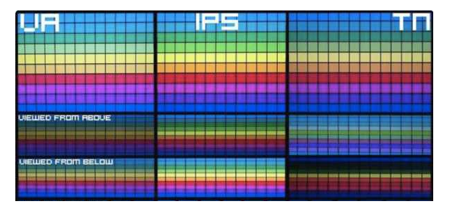 5-TN、VA、IPS图.jpg