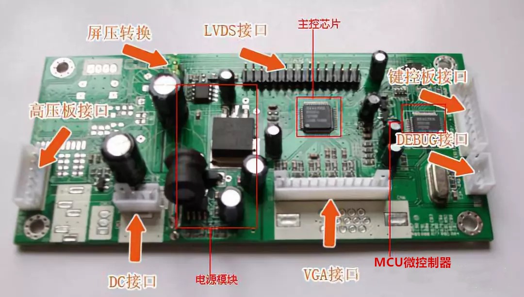 液晶屏驱动板组成.jpg