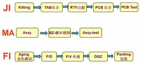 液晶模组制造流程步骤图.jpg