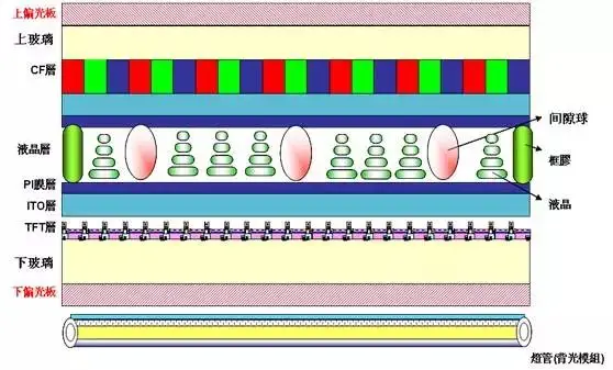 液晶模组（LCM）结构（剖面图）.jpg