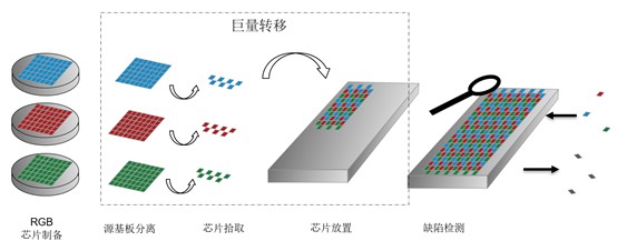 巨量转移是什么技术了.jpg