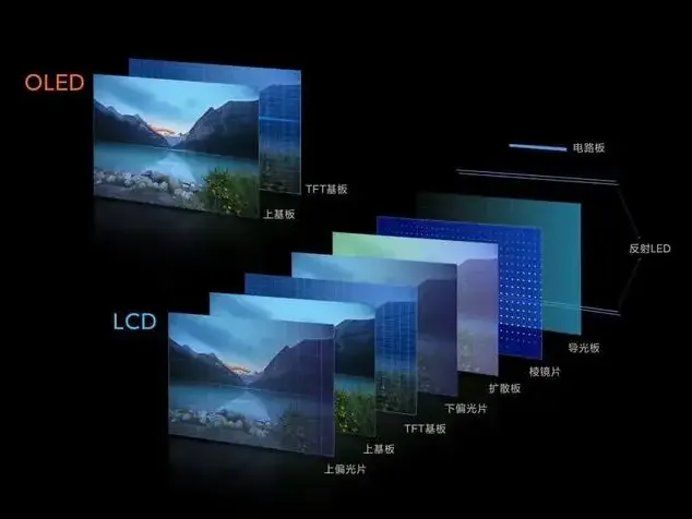 赛时达：LCD液晶屏和OLED屏幕哪个好?作电脑显示器哪个更适合你?