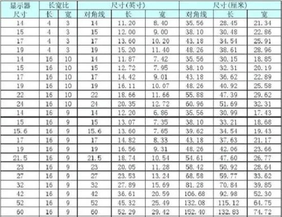 液晶屏尺寸对照表.jpg