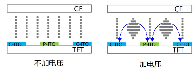 IPS模式 LCD电场方向.jpg