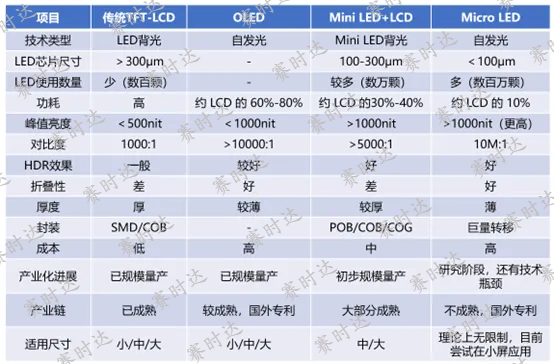 Mini LED背光的几种驱动方式对比-1.jpg