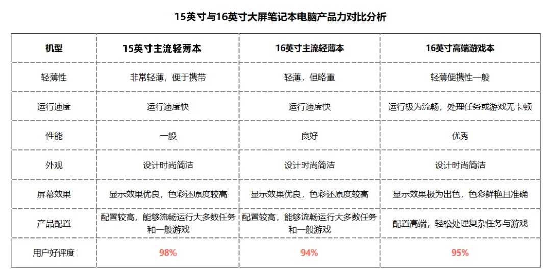 15英寸与16英寸大屏笔记本电脑对比.jpg