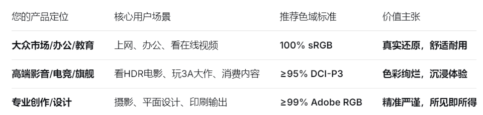 如何为你的产品选择色域.png 如何为你的产品选择色域.png