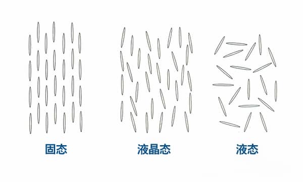 液晶概念.jpg 液晶概念.jpg