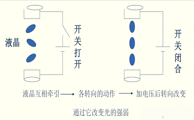 液晶开关闭合.png 液晶开关闭合.png