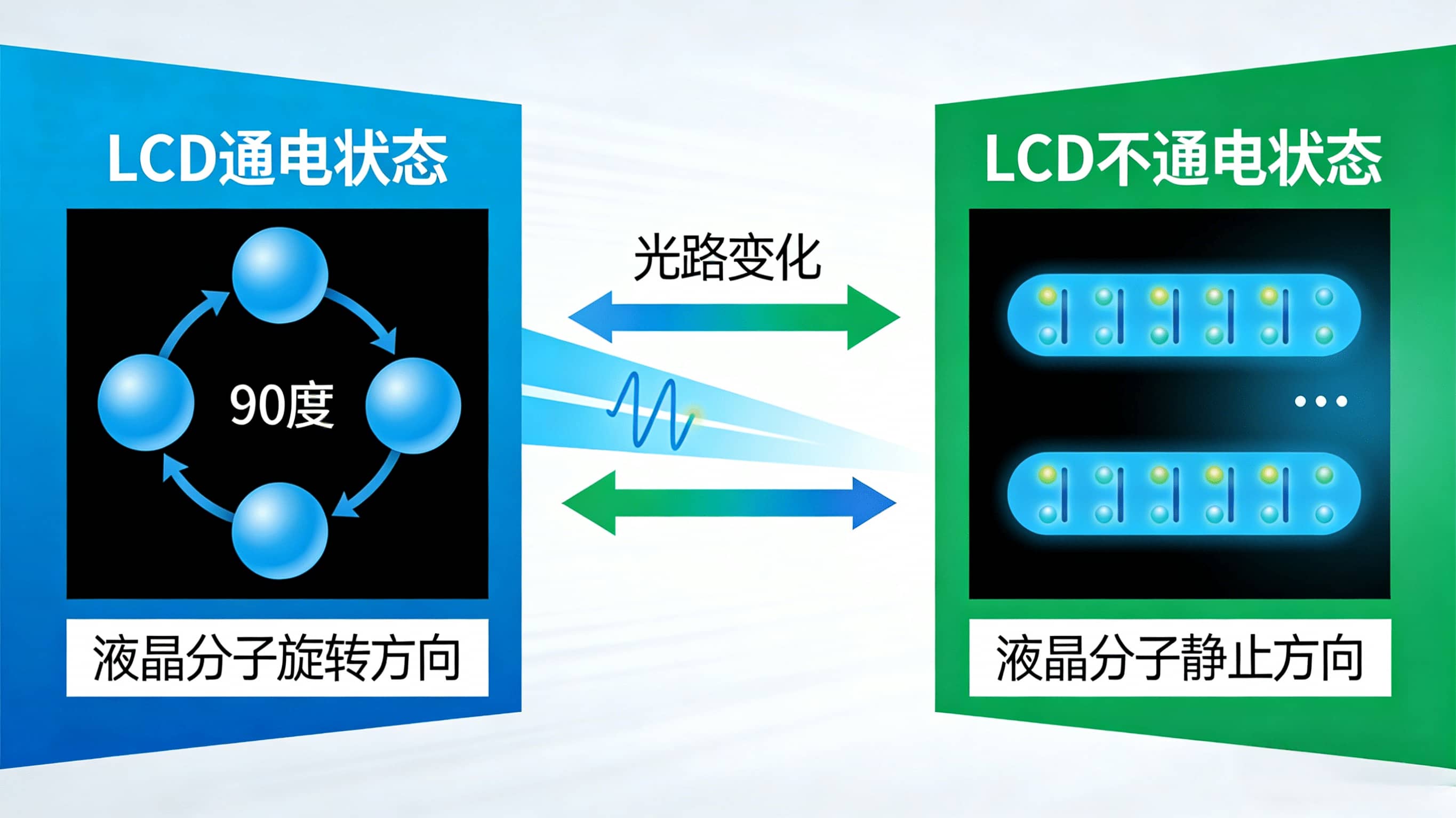 LCD通电与不通电状态.jpg LCD通电与不通电状态.jpg