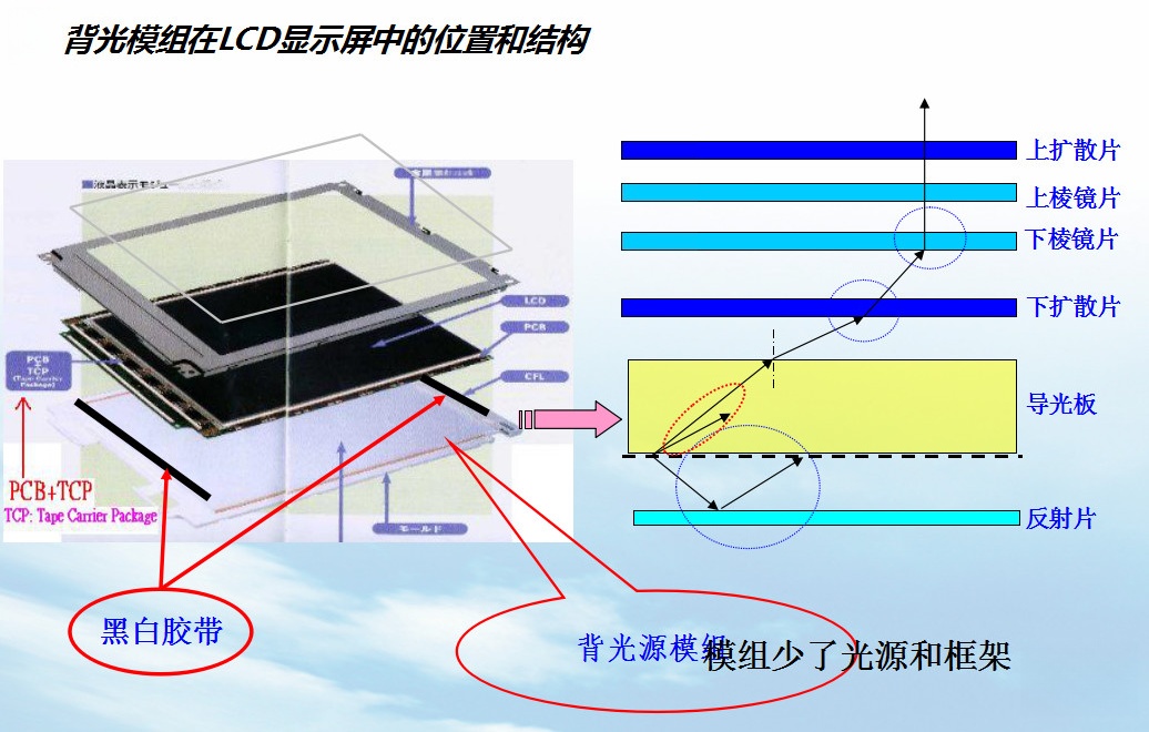 背光模组结构.jpg 背光模组结构.jpg
