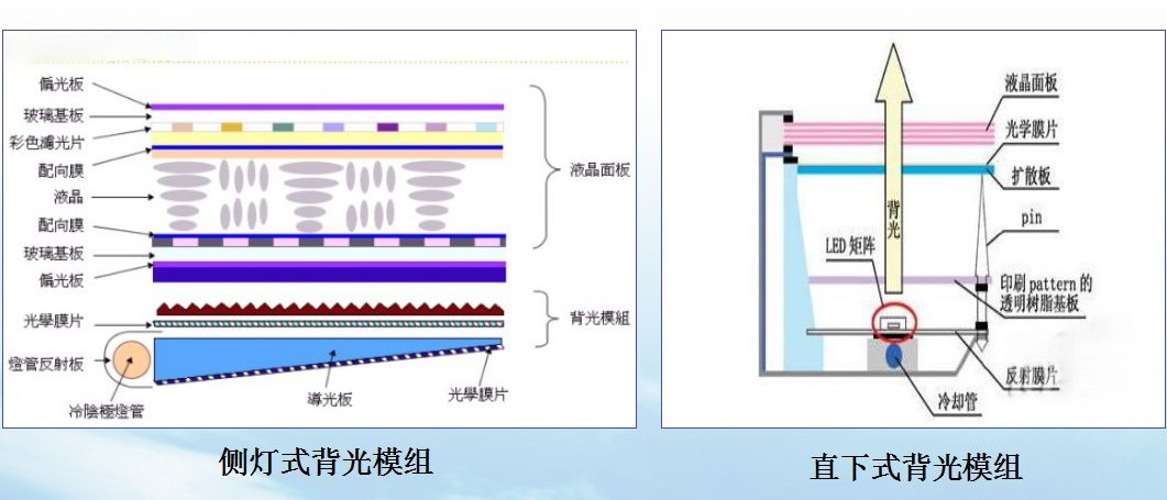 侧入式与背光式.jpg 侧入式与背光式.jpg