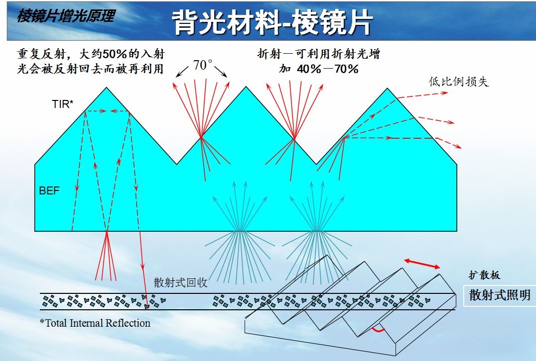 棱镜片.jpg 棱镜片.jpg
