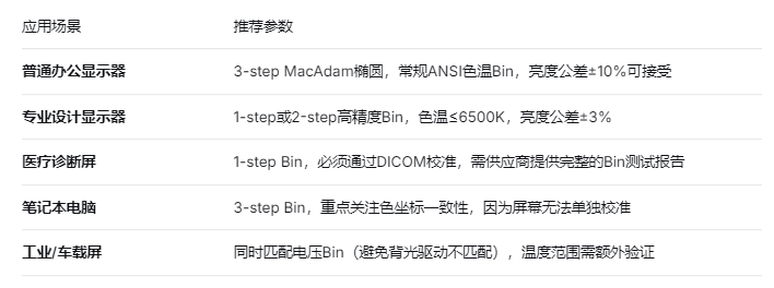 不同场景如何选Bin.png 不同场景如何选Bin.png