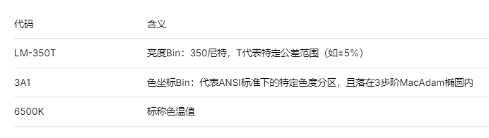 如何看懂液晶模组的Bin Code.png 如何看懂液晶模组的Bin Code.png