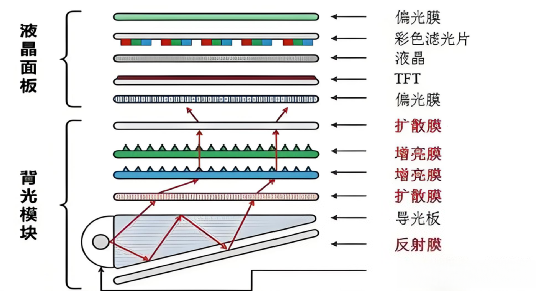 液晶面板和背光模块.png 液晶面板和背光模块.png